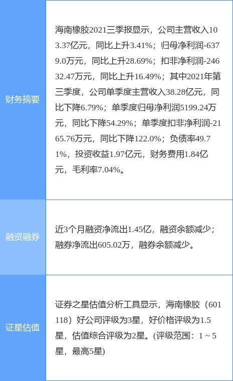海南橡膠2021年凈利潤實現倍增，電子商務業務成發展新引擎