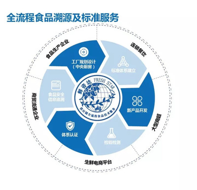 倒計時3天 | 眾品食業即將亮相2018中國國際肉類展，布局電子商務新業態